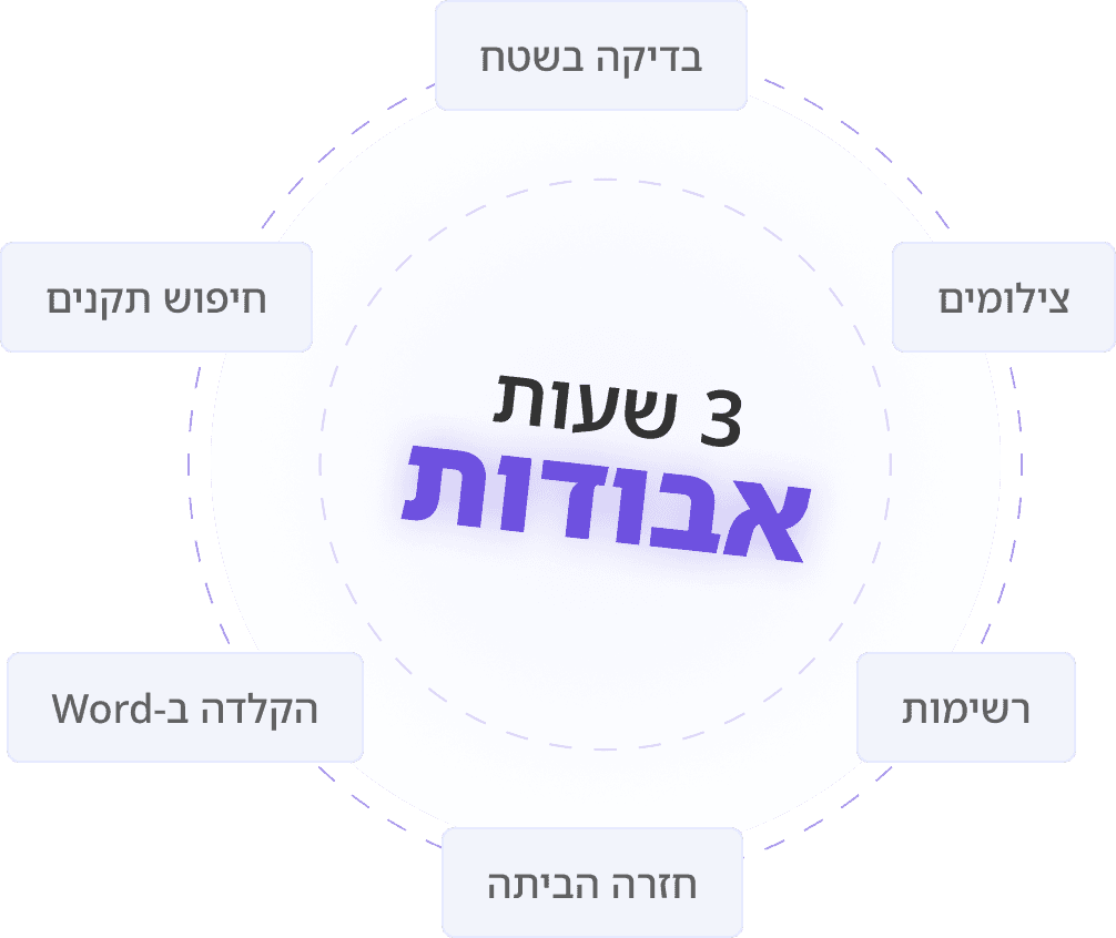 שעות של הקלדה אחרי כל בדיקה? זה רק בזבוז זמן יקר.