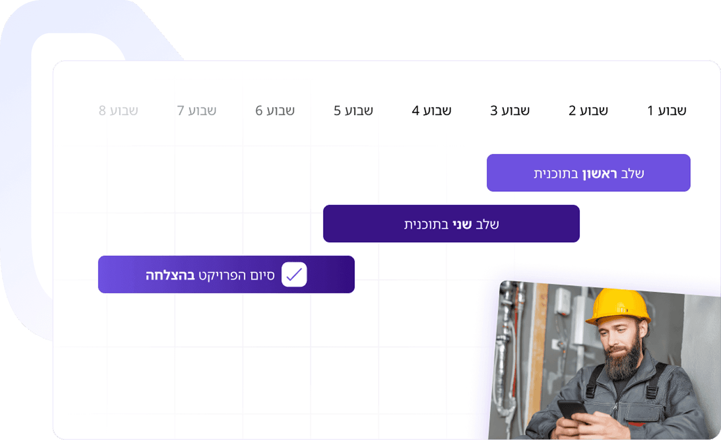 מה אם יכולת לסיים סיור באתר
ולשלוח ללקוח דוח התקדמות מושלם עוד באותו היום?