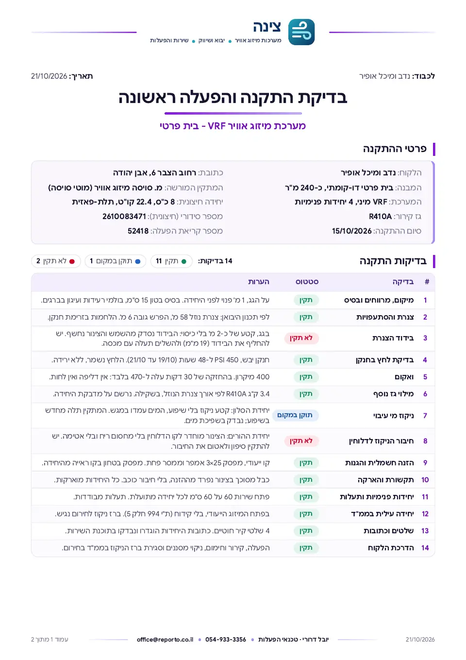 עמוד השער של בדיקת התקנה והפעלה ראשונה – מיזוג אוויר
