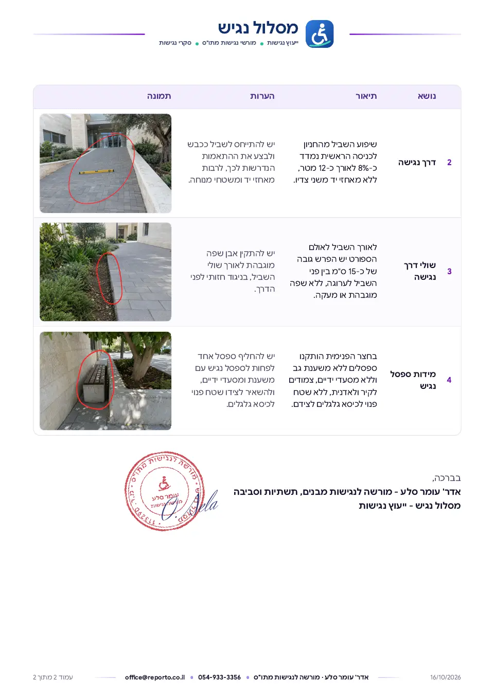 סקר נגישות – מקוצר, עמוד 2 מתוך 2