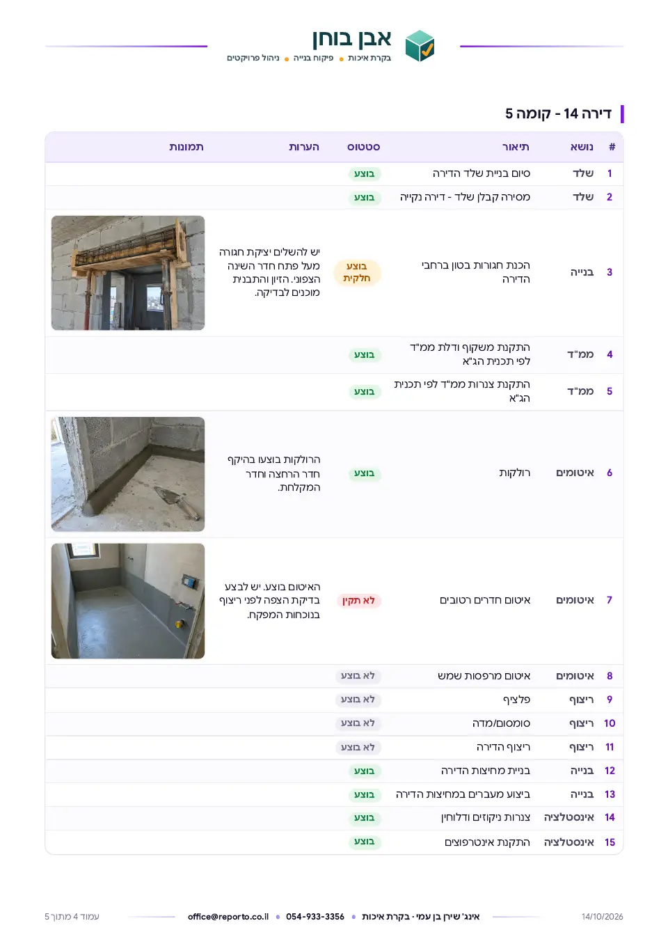 דוח בקרה דירתי, עמוד 4 מתוך 5