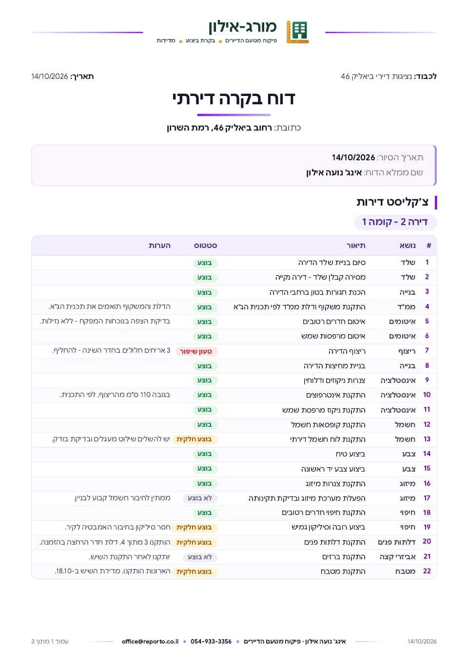 דוח בקרה דירתי – תמ״א 38/2, עמוד 1 מתוך 3