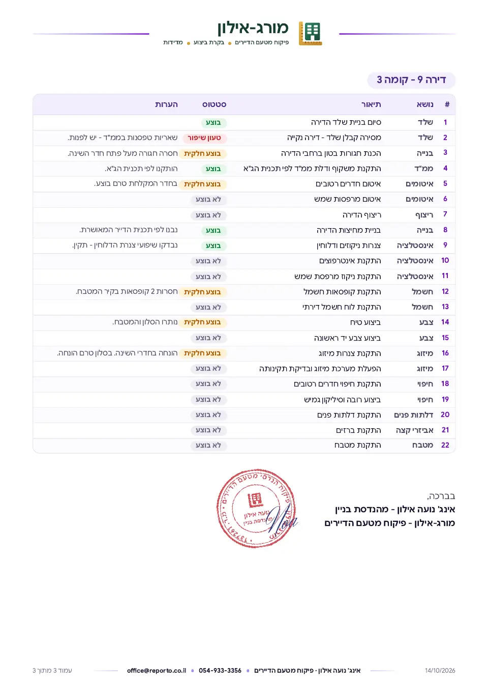 דוח בקרה דירתי – תמ״א 38/2, עמוד 3 מתוך 3