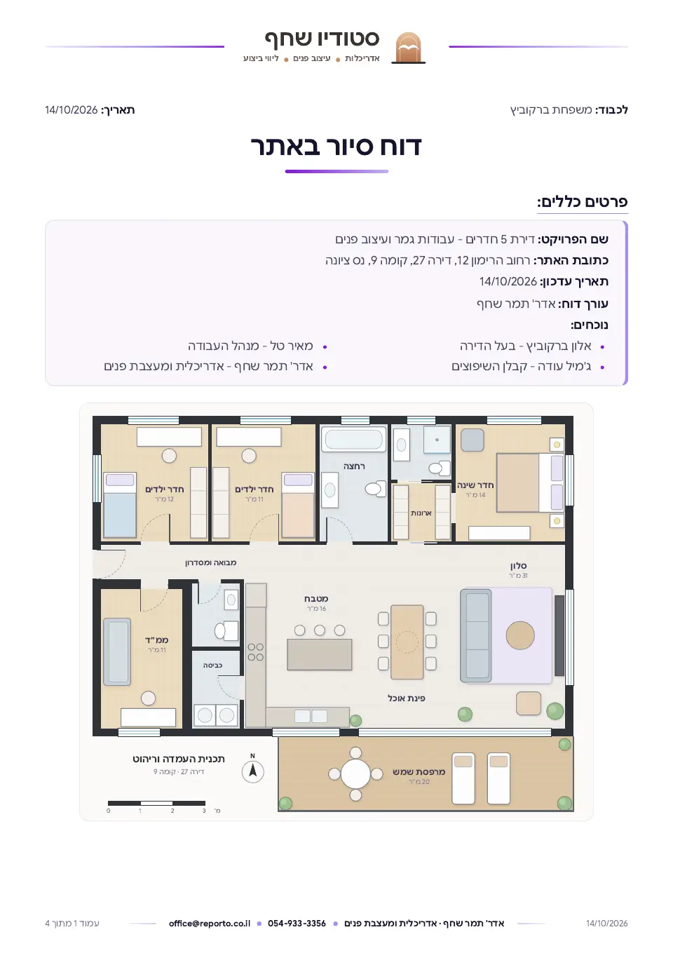 רשימת בדיקות ותהליכי עבודה לפי קטגוריה, עמוד 1 מתוך 4