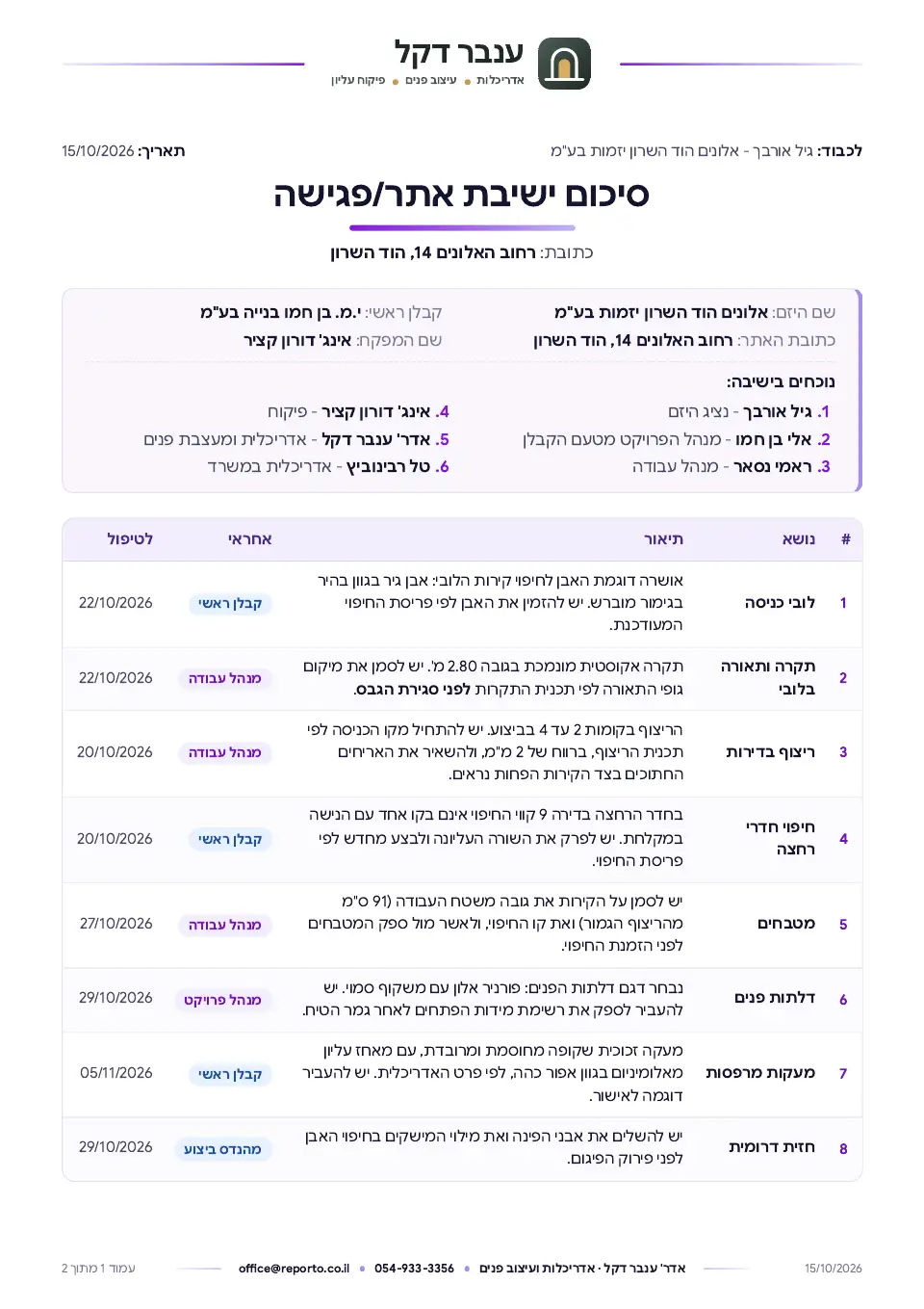 עמוד השער של סיכום ישיבת אתר – אדריכלים ומעצבי פנים