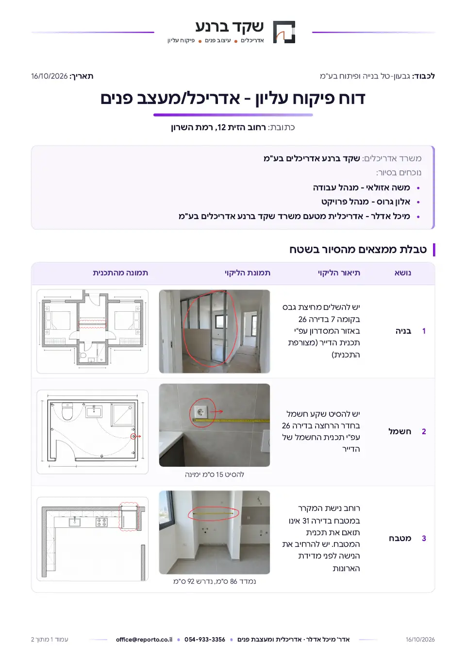 עמוד השער של דוח פיקוח עליון – אדריכל / מעצב פנים