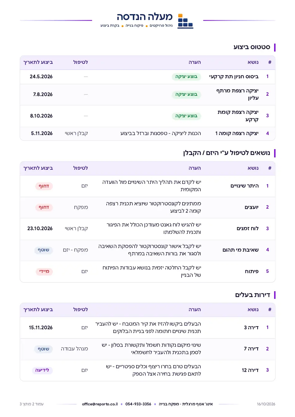 דוח פיקוח בטבלאות – ללא צ׳ק ליסט, עמוד 2 מתוך 3