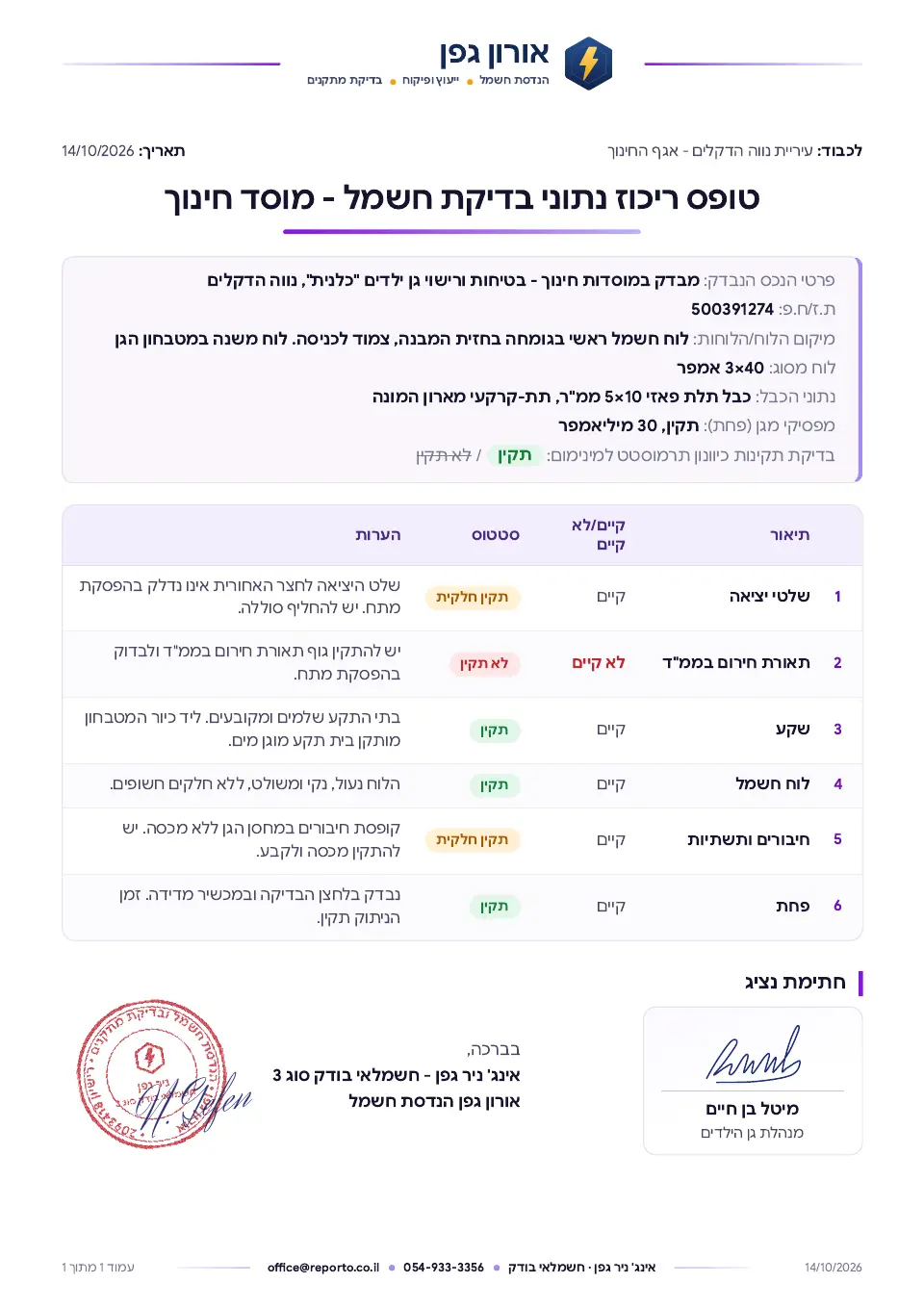 עמוד השער של דוח בדיקת חשמל – מוסד חינוך