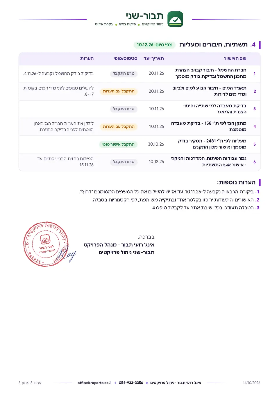 טבלת מעקב – טופס 4, עמוד 3 מתוך 3