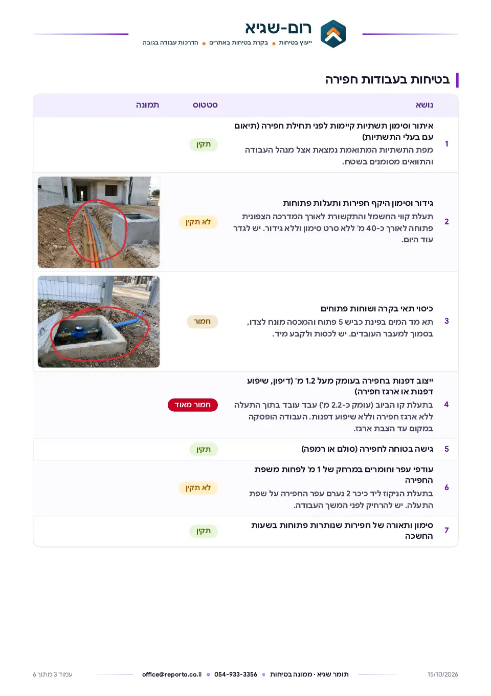 דוח סיור בטיחות – אתר פיתוח ותשתיות, עמוד 3 מתוך 6