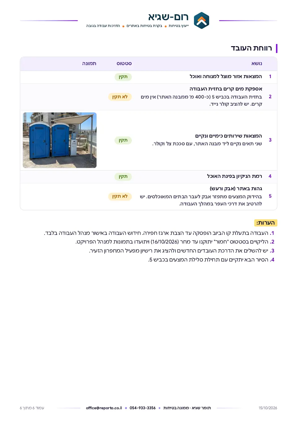 דוח סיור בטיחות – אתר פיתוח ותשתיות, עמוד 6 מתוך 6