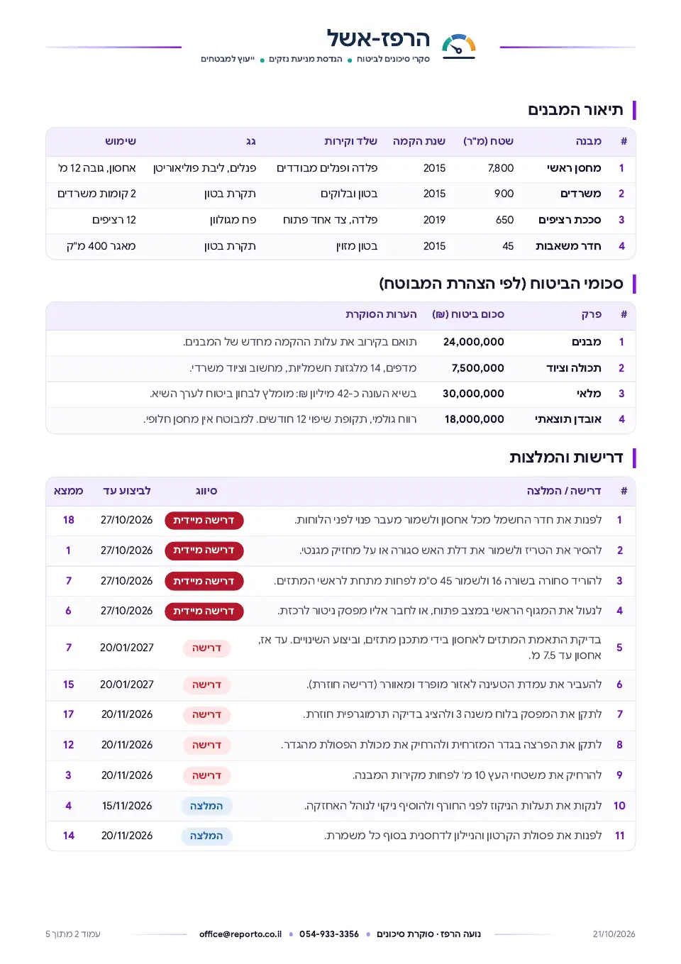 סקר סיכונים לביטוח, עמוד 2 מתוך 5