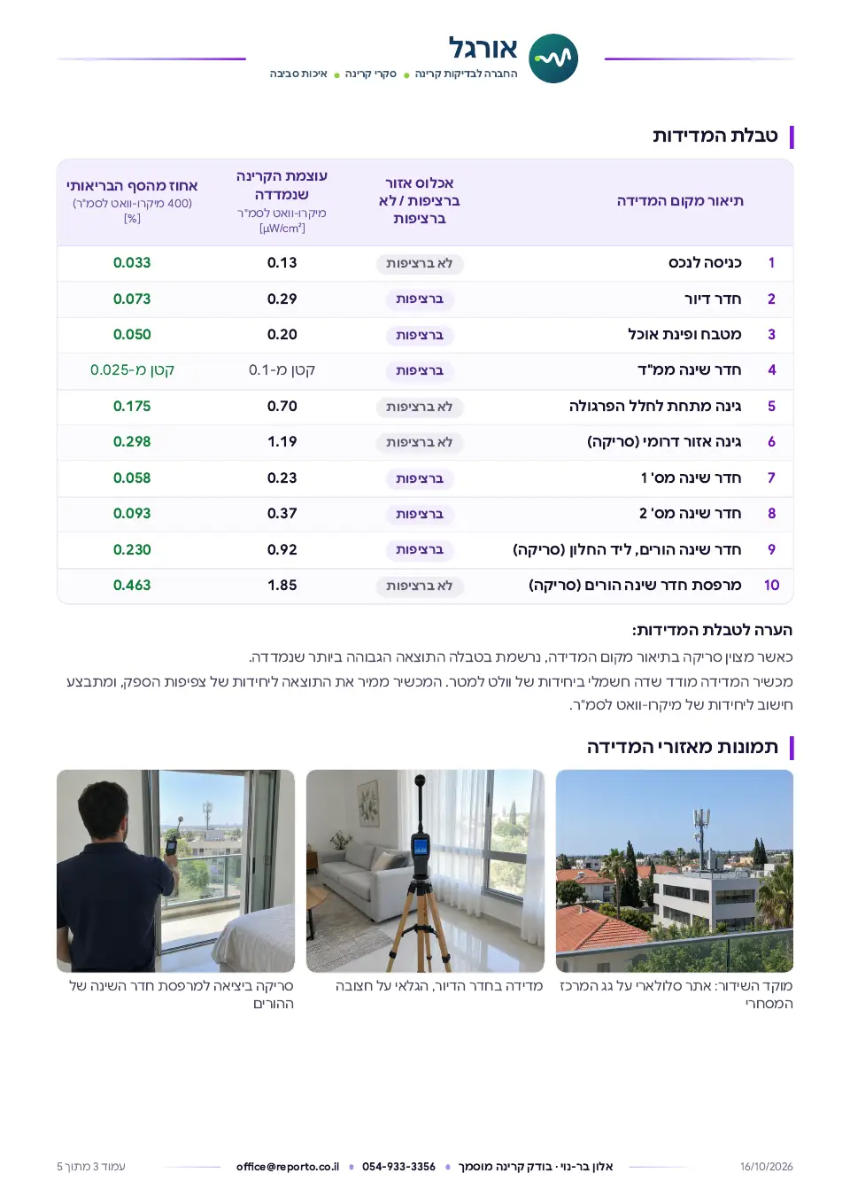 בדיקת קרינה אלקטרומגנטית בתדרי RF, עמוד 3 מתוך 5