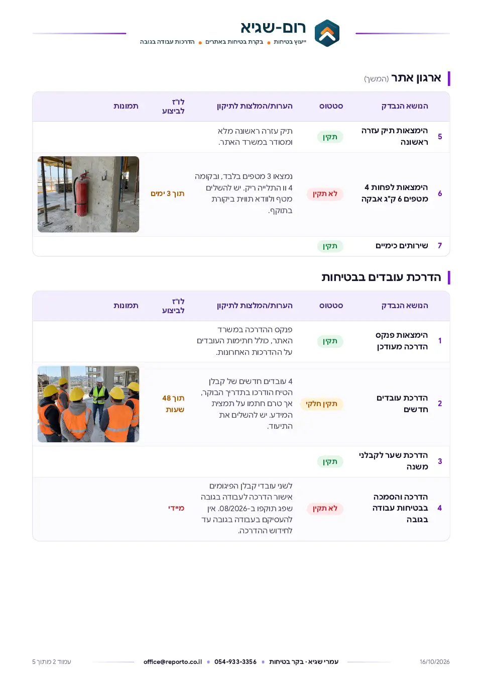 מבדק בקר בטיחות באתר בנייה, עמוד 2 מתוך 5