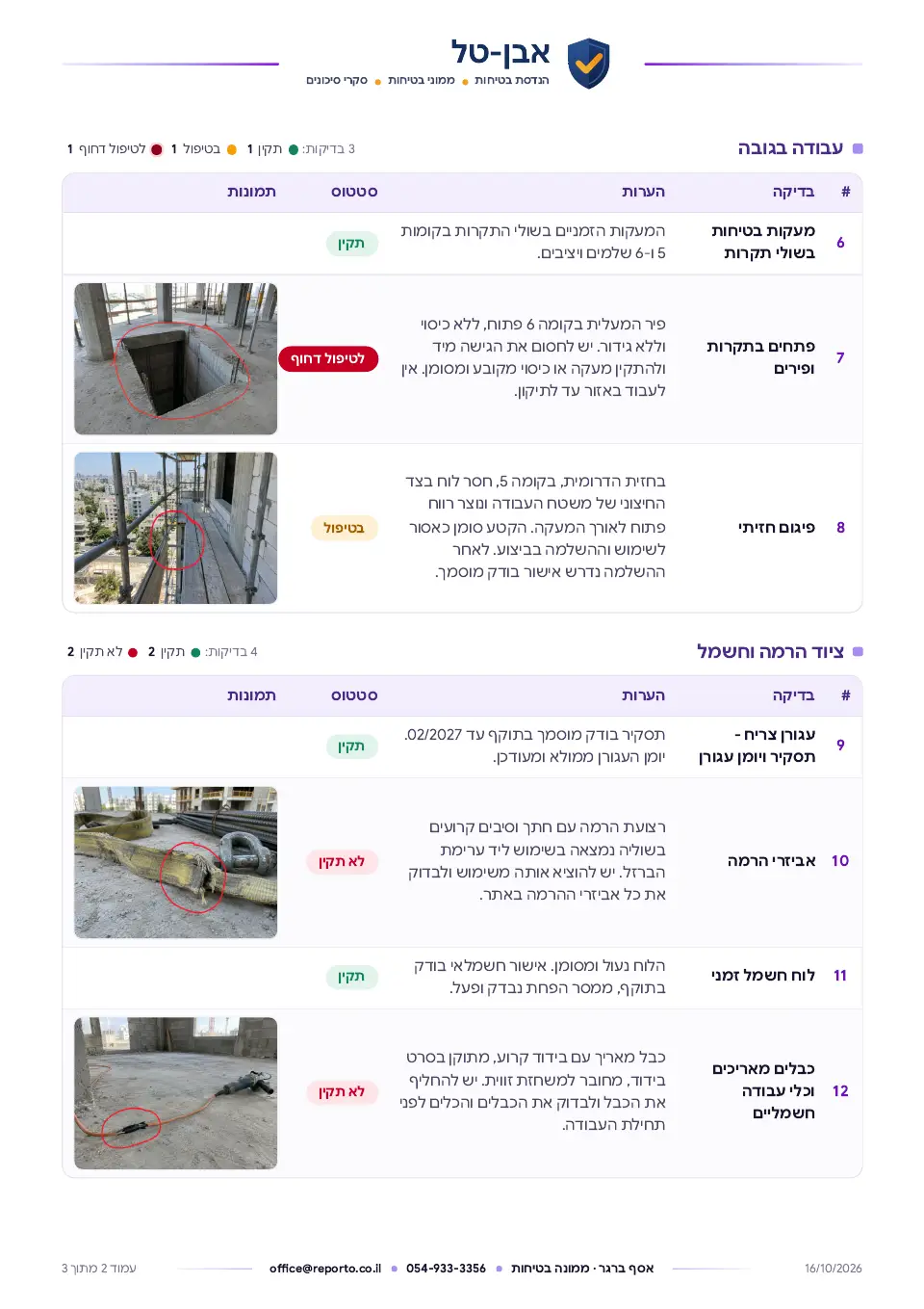 דוח ממונה בטיחות – מקוצר, עמוד 2 מתוך 3