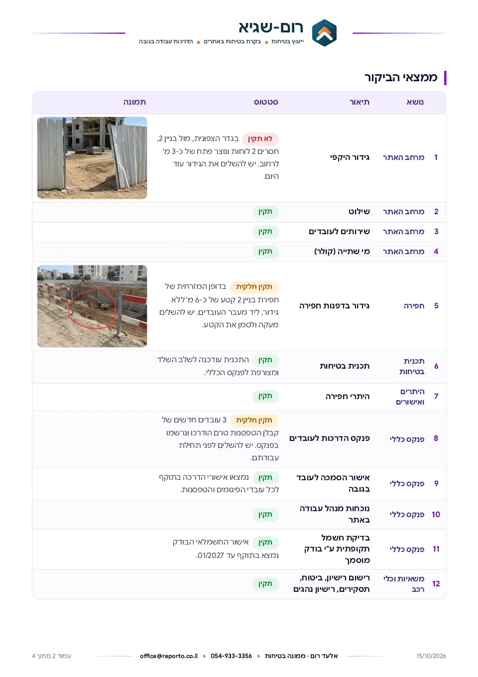 דוח סיור בטיחות, עמוד 2 מתוך 4