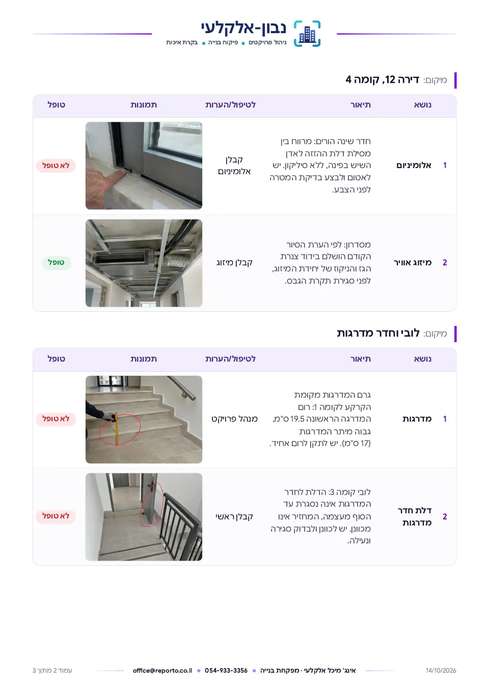 דוח ליקויים באתר – לפי מיקומים, עמוד 2 מתוך 3