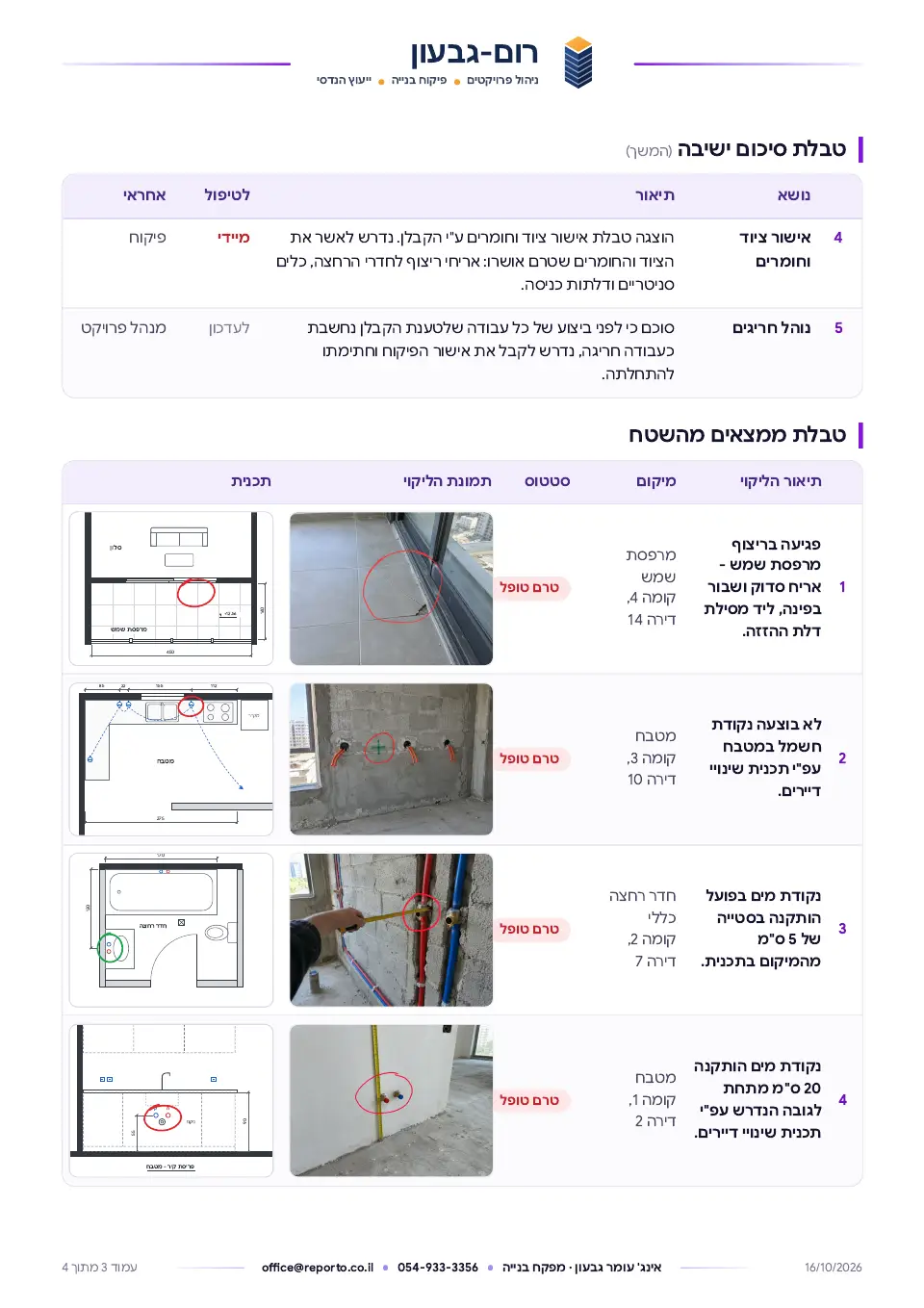 דוח פיקוח – סטטוס בנייה, ליקויים וסיכום ישיבה, עמוד 3 מתוך 4