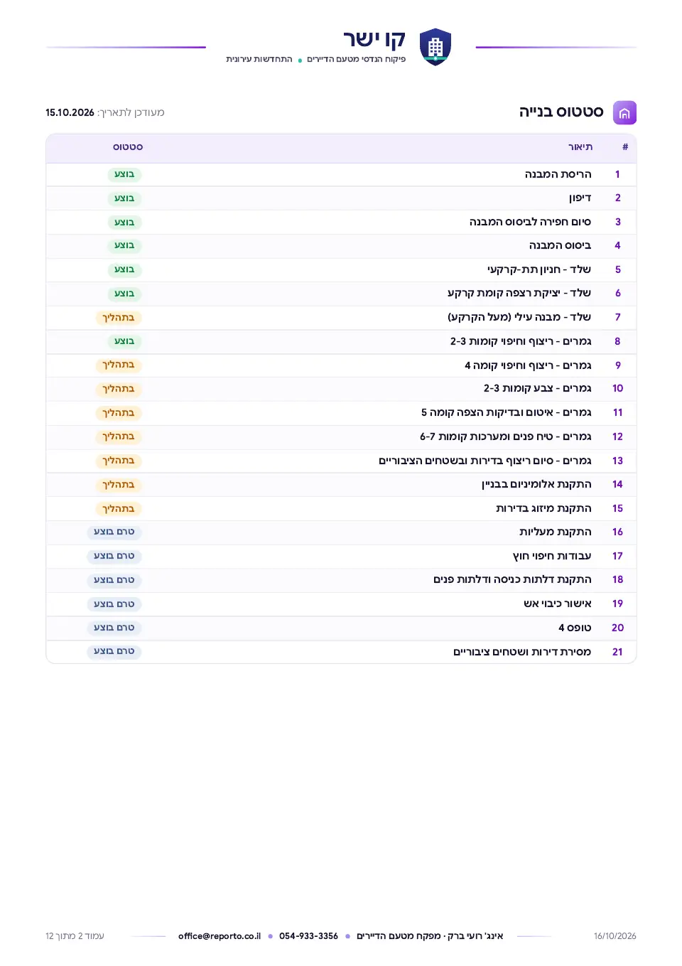 דוח פיקוח מטעם הדיירים – תמ״א 38/2, שלד וגמרים, עמוד 2 מתוך 12