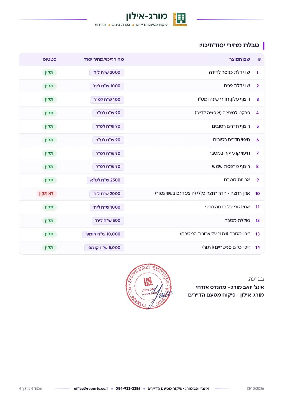 בקרת מפרט טכני, עמוד 4 מתוך 4