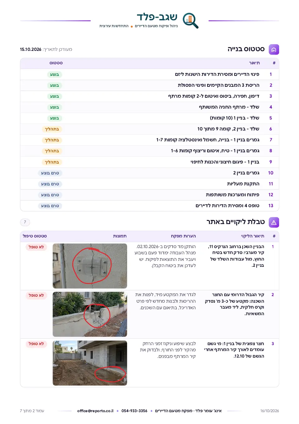 דוח פיקוח מטעם הדיירים – פינוי בינוי, שלד וגמרים, עמוד 2 מתוך 7